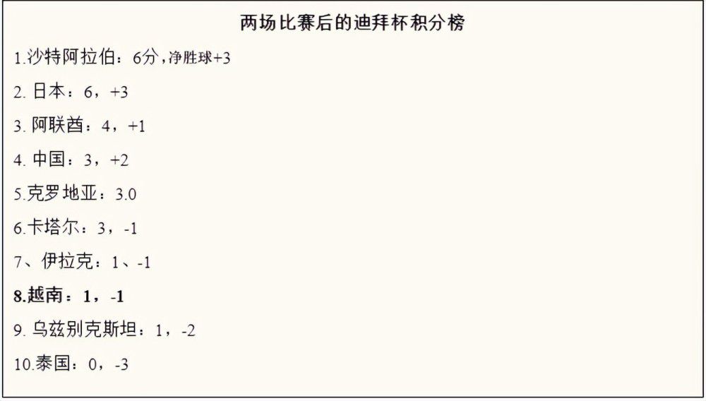 我清楚他们有多棒，因为我每天都能在训练中看到他们，今晚的比赛是一次重要的经历。